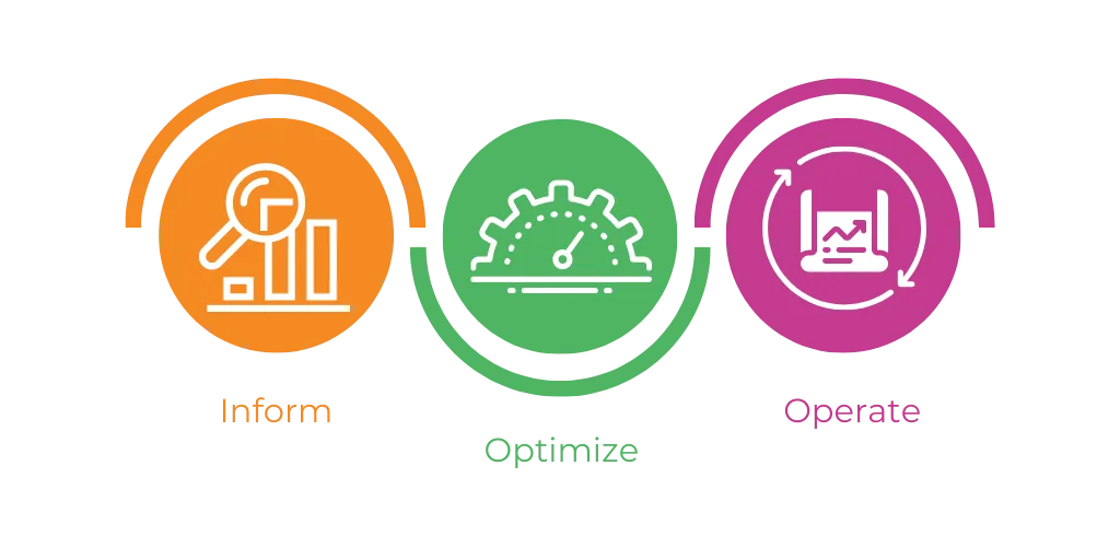 FinOps adoption phases