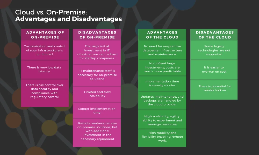 on-premise vs. cloud advantages and disadvantages