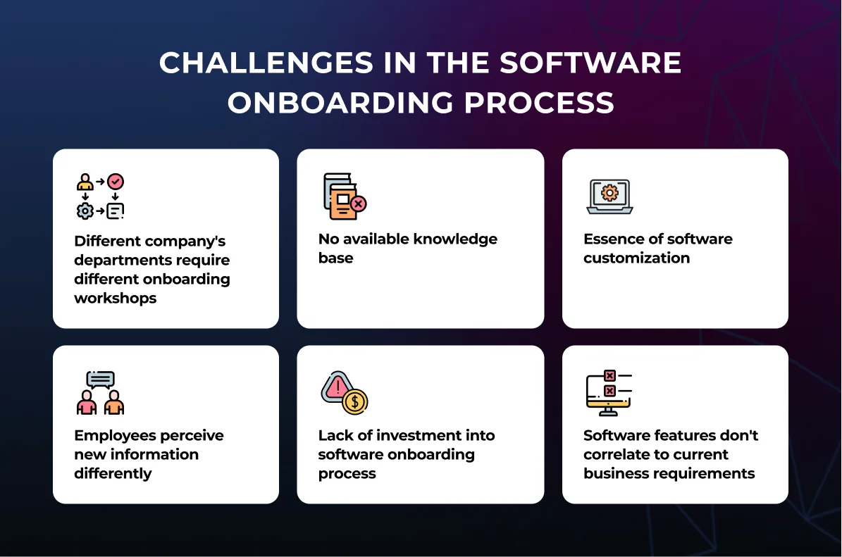 A graphic with a 2x3 grid highlighting “Challenges in the Software Onboarding Process”—challenges range from “Different company’s departments require different onboarding workshops” to “Software features don’t correlate to current business requirements.” AI workflows can readily address challenges like these.