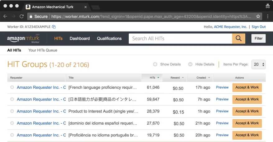 A screenshot of Amazon Mechanical Turk product, showing “HIT Groups (1–20 of 2106).” The options are sorted by Requester, Title, HITs, Reward, and Created date, with options to preview or Accept & Work. Businesses can utilize solutions like Amazon Mechanical Turk Marketplace, a distributed workforce that manages AI data annotation.