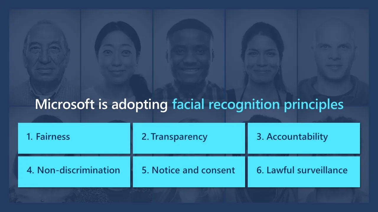 An image displays several text boxes against an opaque background of human faces. The title is “Microsoft is adopting facial recognition principles.” The six principles, one for each box, are Fairness, Transparency, Accountability, Non-discrimination, Notice and consent, and Lawful surveillance.” For Microsoft, venturing into AI business transformation has come with unique challenges concerning ethics for its facial recognition AI technology.