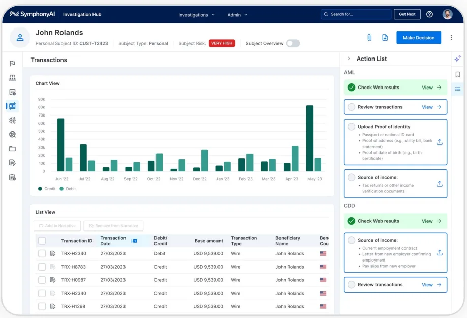 In this screenshot from a demo of SymphonyAI’s Sensa Copilot, we see a chart view and list view from the dashboard. AI business integrations like these can prove game-changing in areas like financial crime prevention.