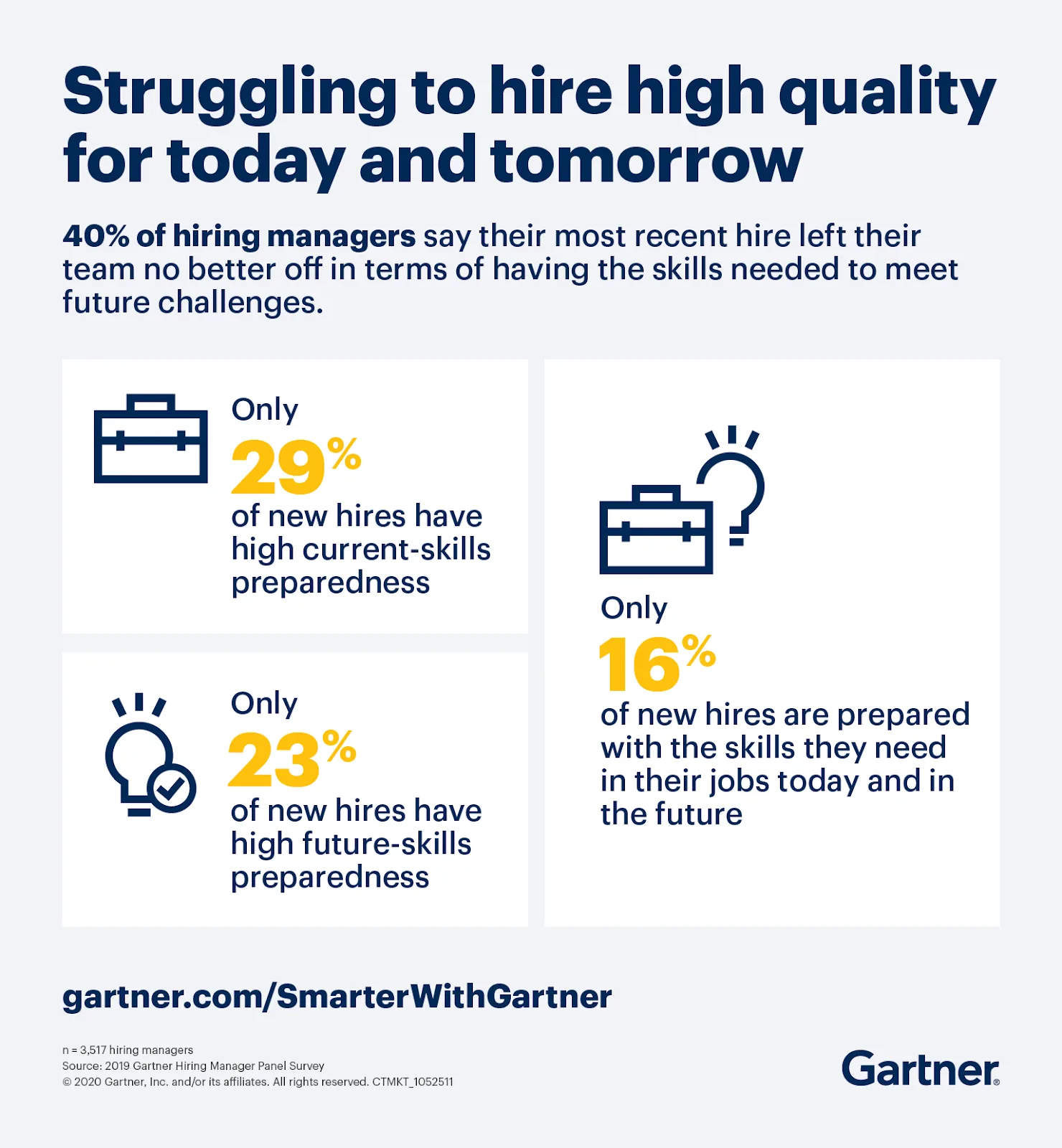 The Need to Rethink Recruit Strategies