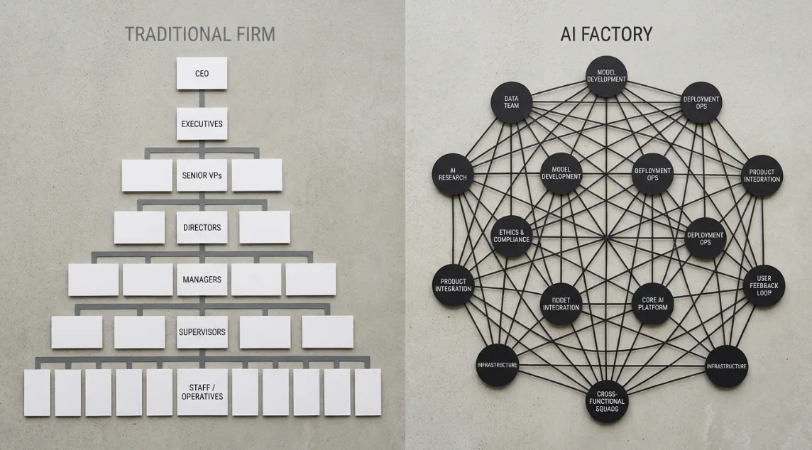 The Race to Redesign: AI Is Reshaping How Companies Operate