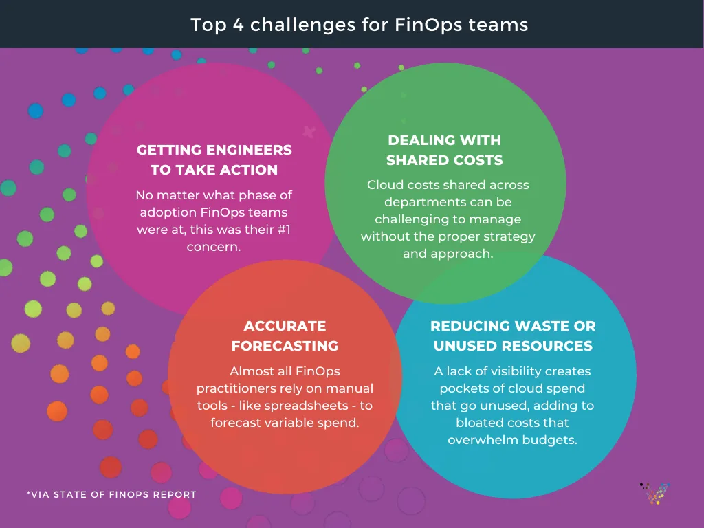 Top 4 challenges for FinOps Teams