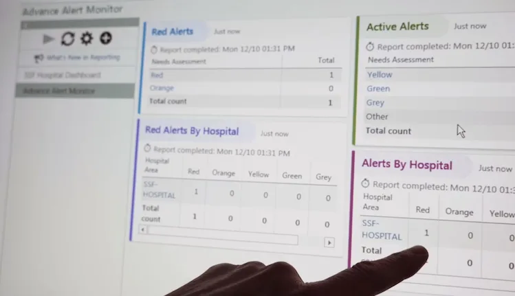 A finger points at a screen displaying Kaiser’s Advance Alert Monitor, with alerts categorized into Red, Active, Red Alerts by Hospital, and Alerts by Hospital. Kaiser’s Advance Alert Monitor utilizes an algorithm to enable early detection of clinical deterioration, allowing early intervention by clinicians. In Kaiser’s AI governance framework, a human layer helps eliminate alert fatigue through an escalation workflow.